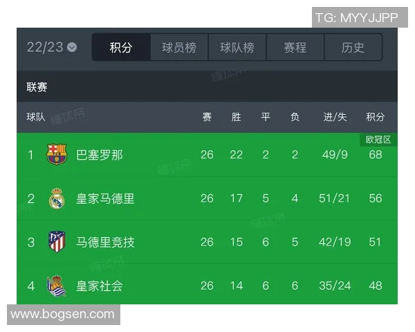 西甲联赛最新一轮赛程表抢先看 西甲联赛最新一轮赛程表抢先看